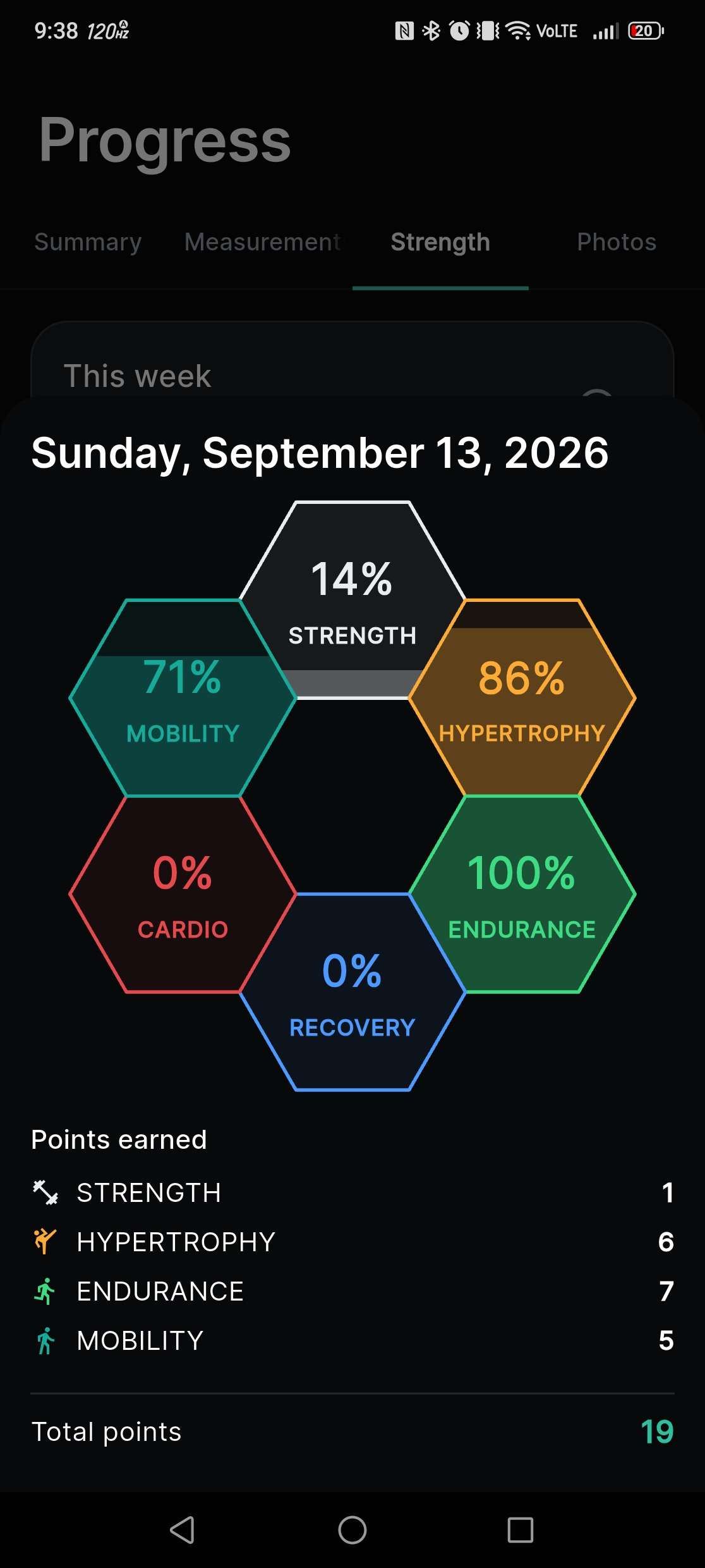 Sports Gym App — Progress across training categories